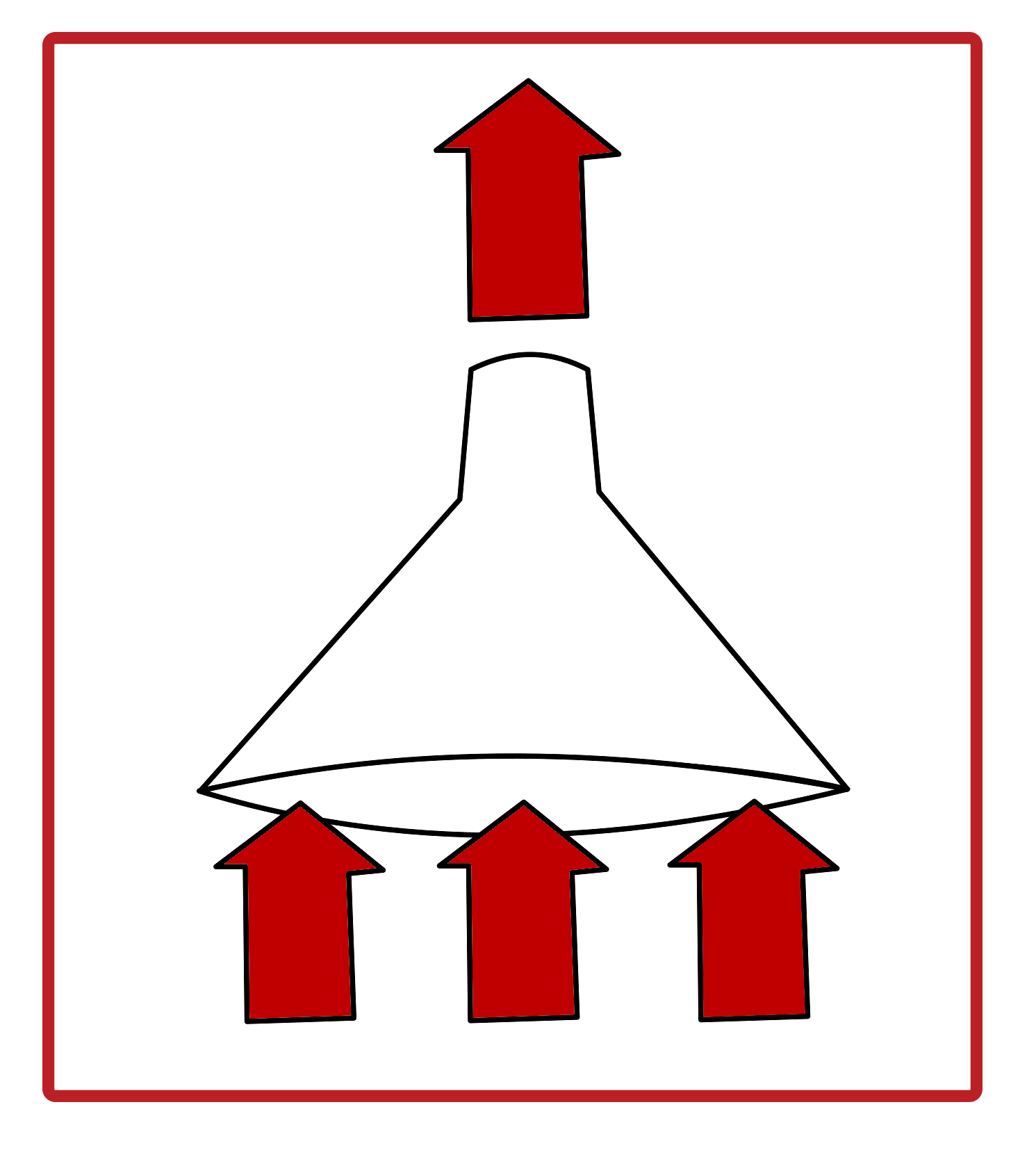 political funnel